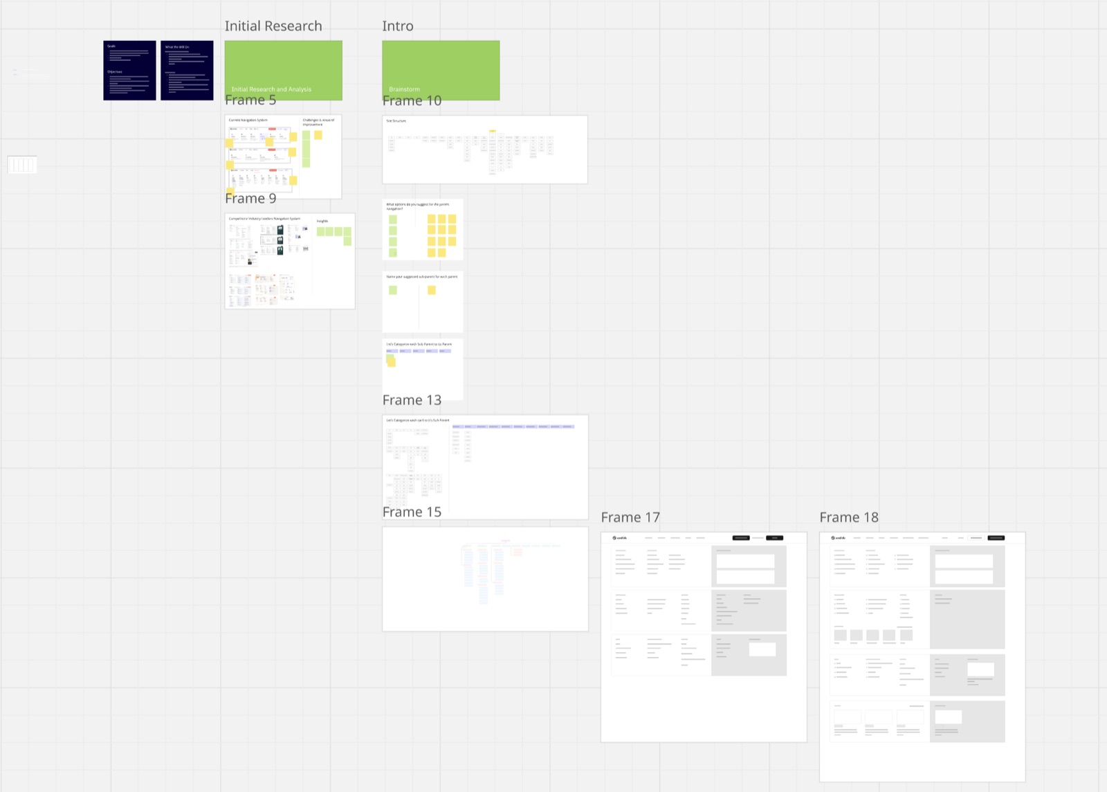 The Miro workshop board, zoomed out: a critique of the current navigation, competitor analysis, the proposed site structure, and three card-sorting exercises.